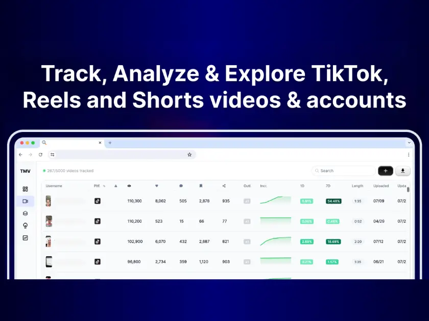 Shortimize product image