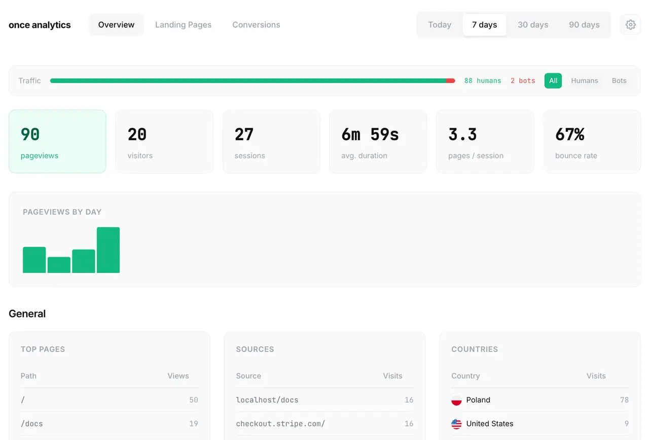 Once Analytics image number 21